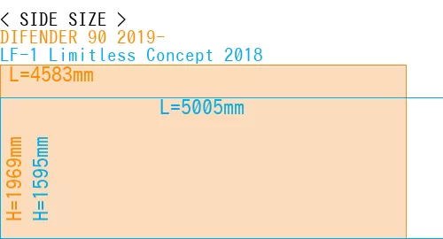 #DIFENDER 90 2019- + LF-1 Limitless Concept 2018